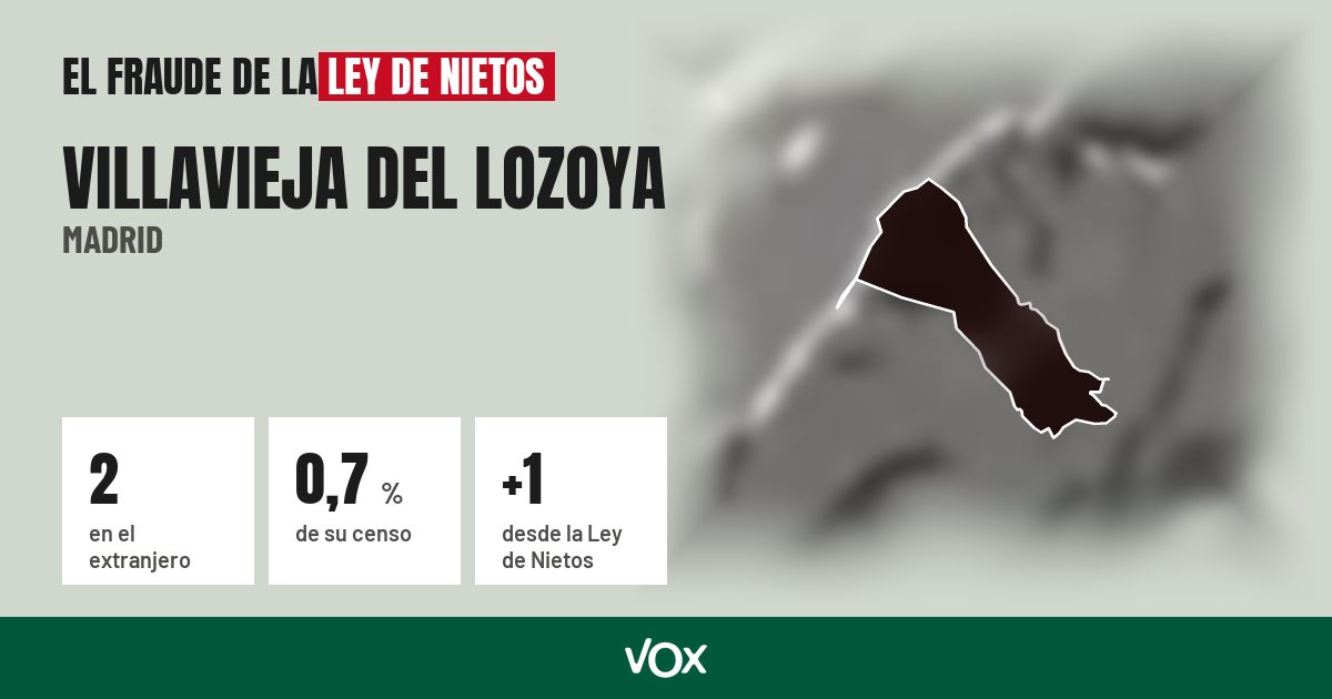 Villavieja del Lozoya (Madrid): 2 electores en el extranjero, el 0,7 % de su censo