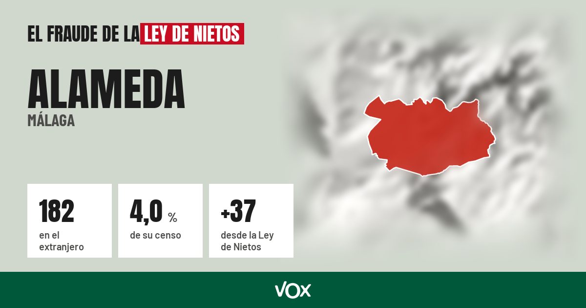 Alameda (Málaga): 182 electores en el extranjero, el 4,0 % de su censo