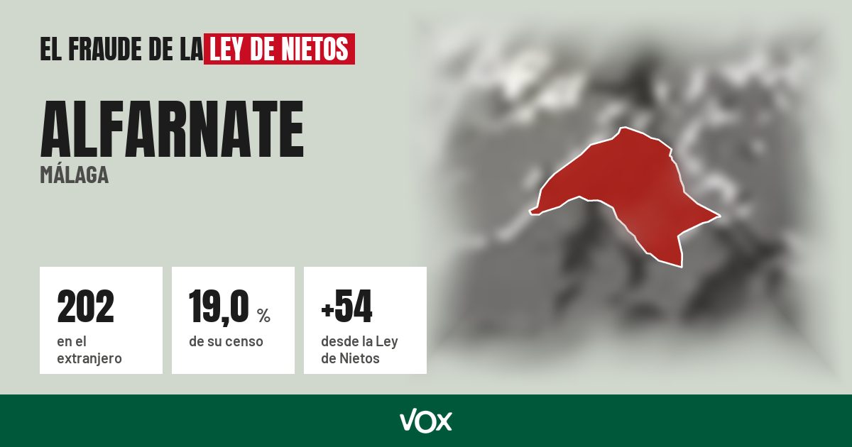 Alfarnate (Málaga): 202 electores en el extranjero, el 19,0 % de su censo