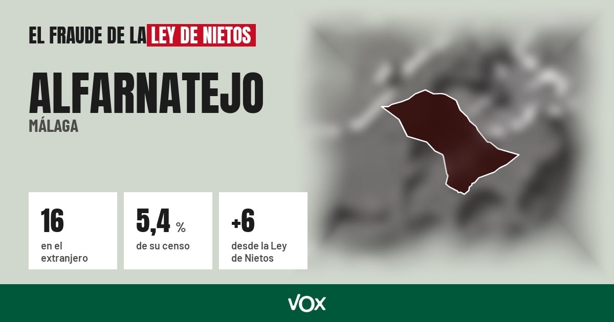 Alfarnatejo (Málaga): 16 electores en el extranjero, el 5,4 % de su censo