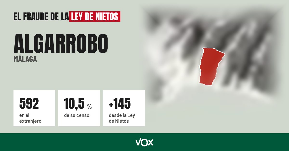 Algarrobo (Málaga): 592 electores en el extranjero, el 10,5 % de su censo