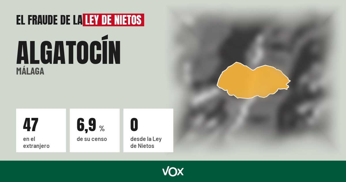 Algatocín (Málaga): 47 electores en el extranjero, el 6,9 % de su censo