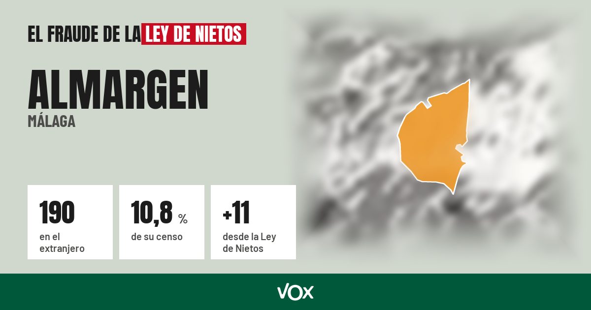 Almargen (Málaga): 190 electores en el extranjero, el 10,8 % de su censo