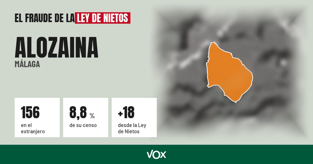 Alozaina (Málaga): 156 electores en el extranjero, el 8,8 % de su censo