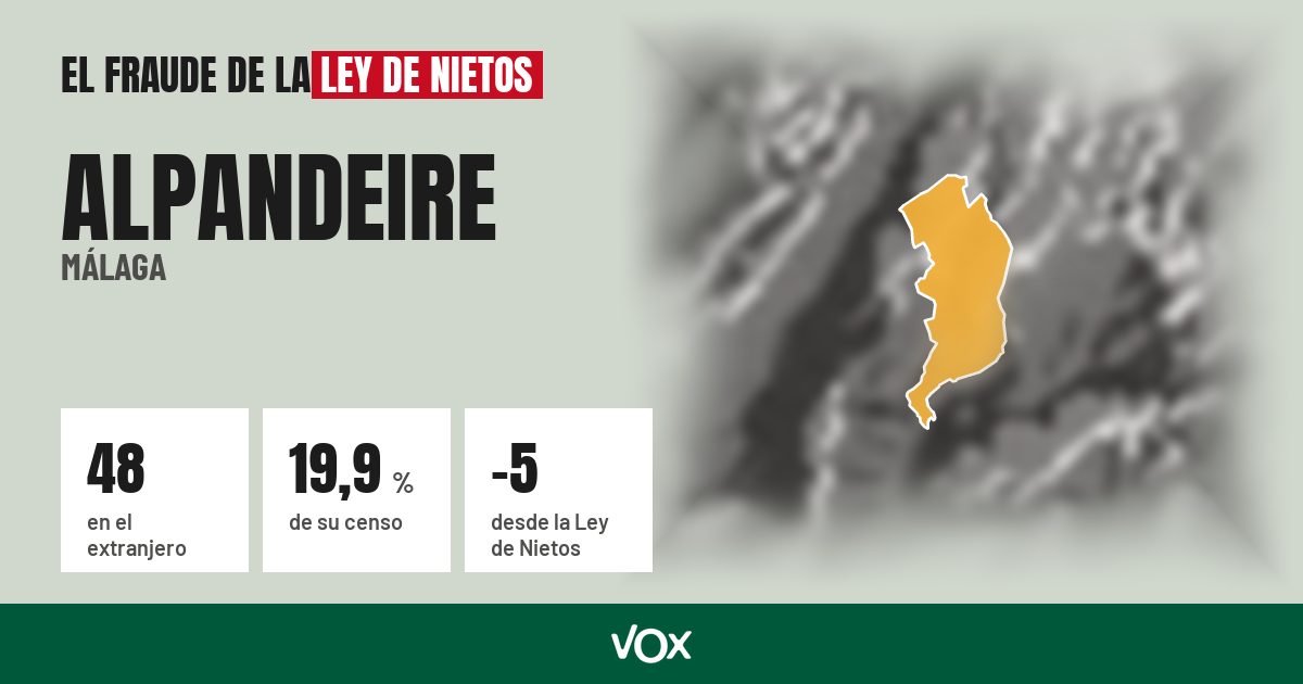 Alpandeire (Málaga): 48 electores en el extranjero, el 19,9 % de su censo