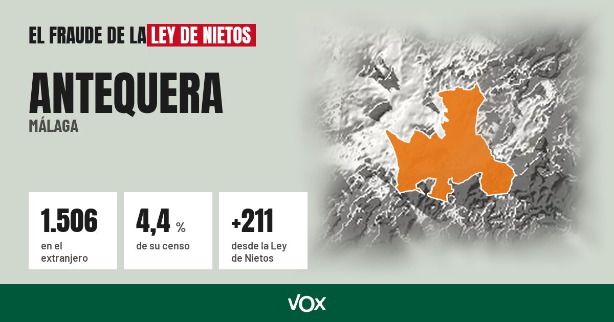 Antequera (Málaga): 1.506 electores en el extranjero, el 4,4 % de su censo
