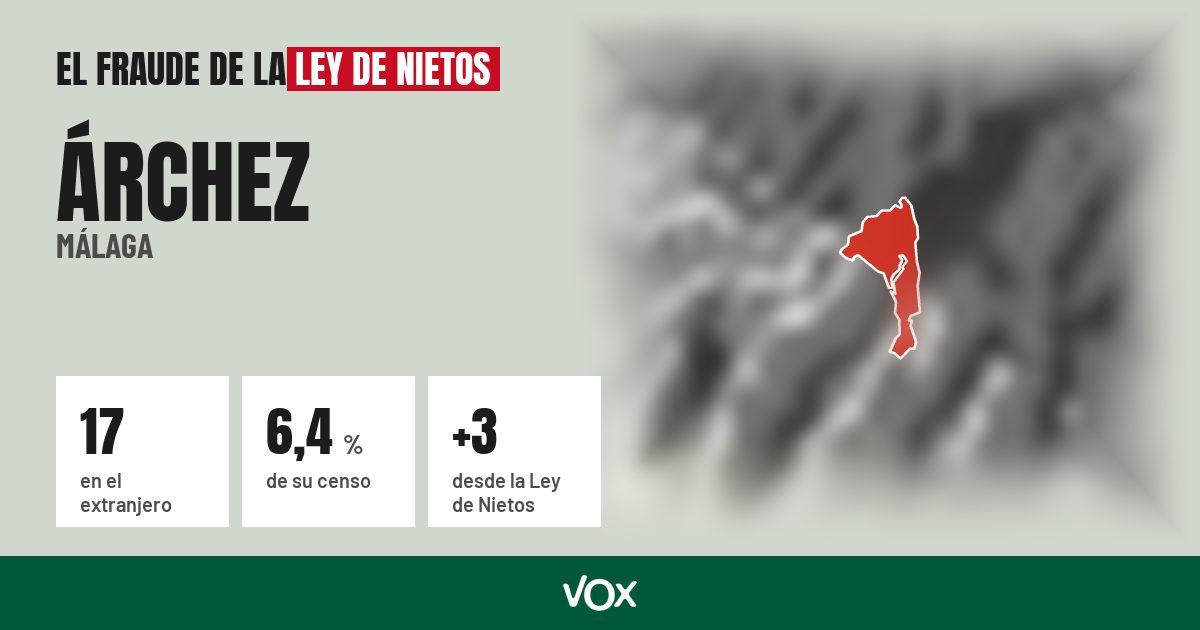 Árchez (Málaga): 17 electores en el extranjero, el 6,4 % de su censo