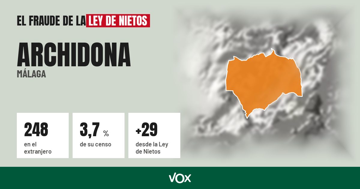Archidona (Málaga): 248 electores en el extranjero, el 3,7 % de su censo