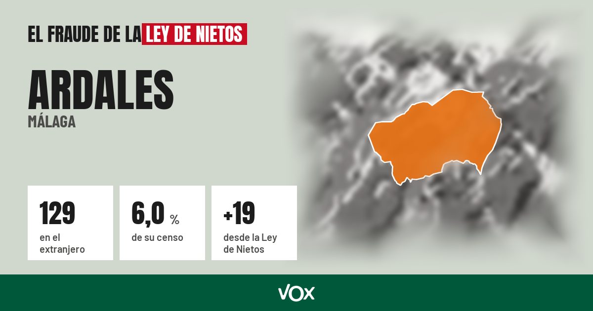 Ardales (Málaga): 129 electores en el extranjero, el 6,0 % de su censo
