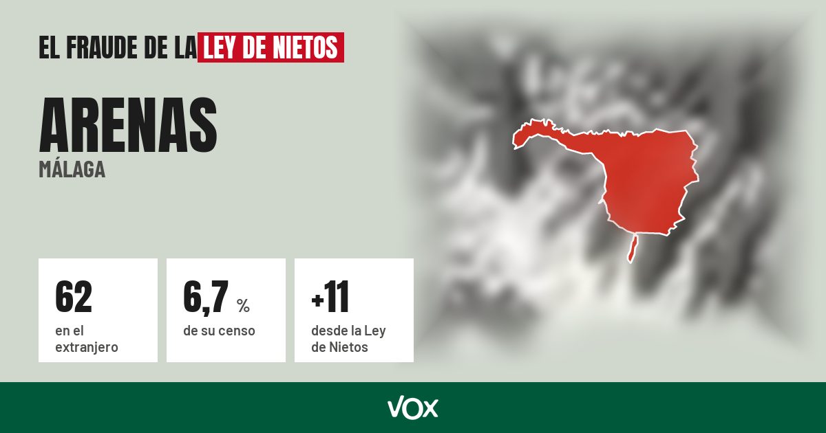 Arenas (Málaga): 62 electores en el extranjero, el 6,7 % de su censo