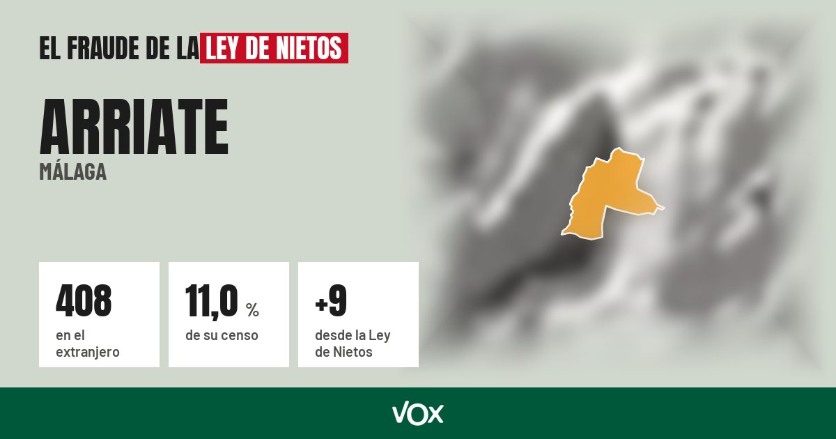 Arriate (Málaga): 408 electores en el extranjero, el 11,0 % de su censo