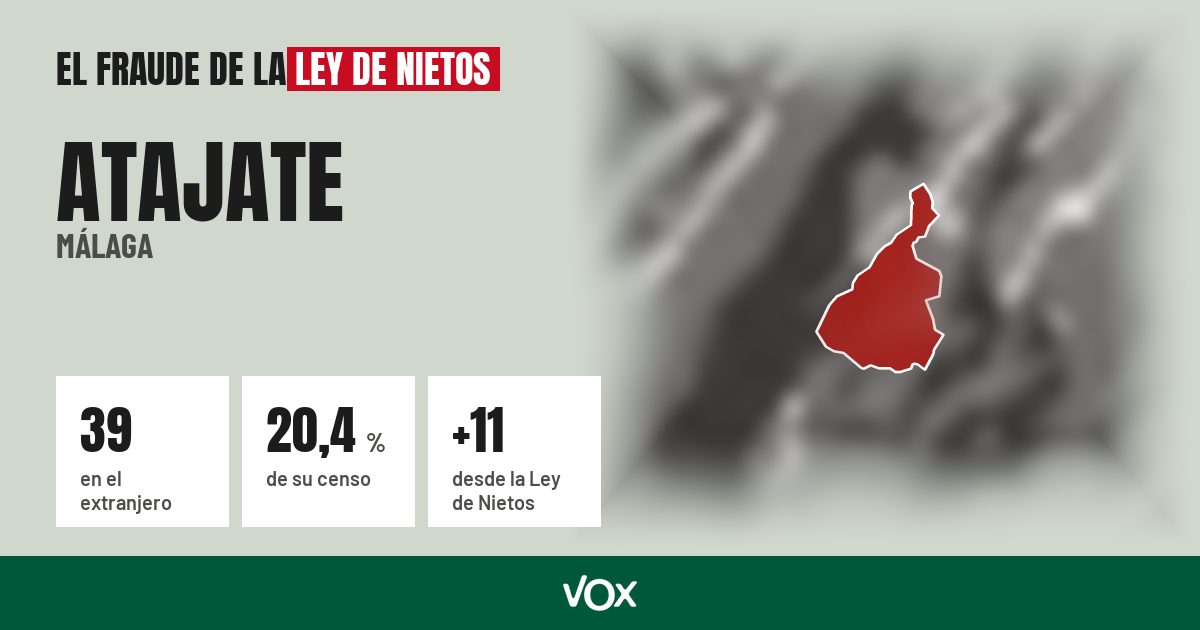 Atajate (Málaga): 39 electores en el extranjero, el 20,4 % de su censo