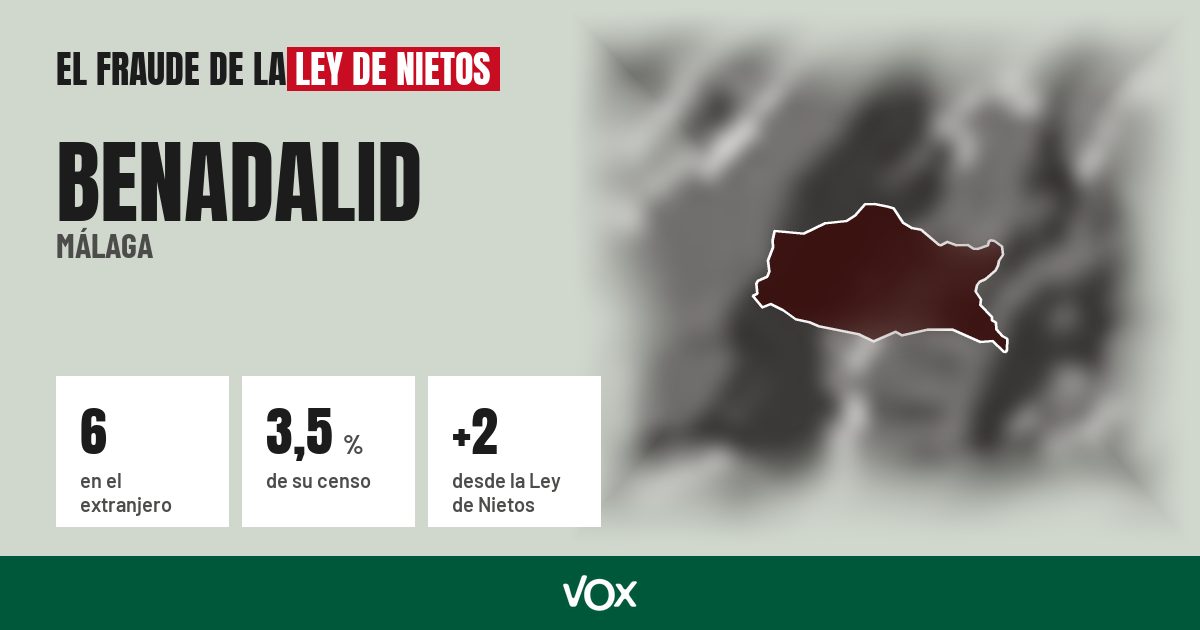 Benadalid (Málaga): 6 electores en el extranjero, el 3,5 % de su censo