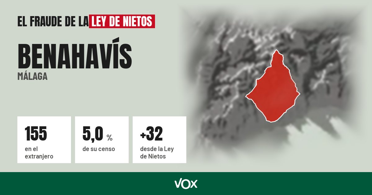 Benahavís (Málaga): 155 electores en el extranjero, el 5,0 % de su censo