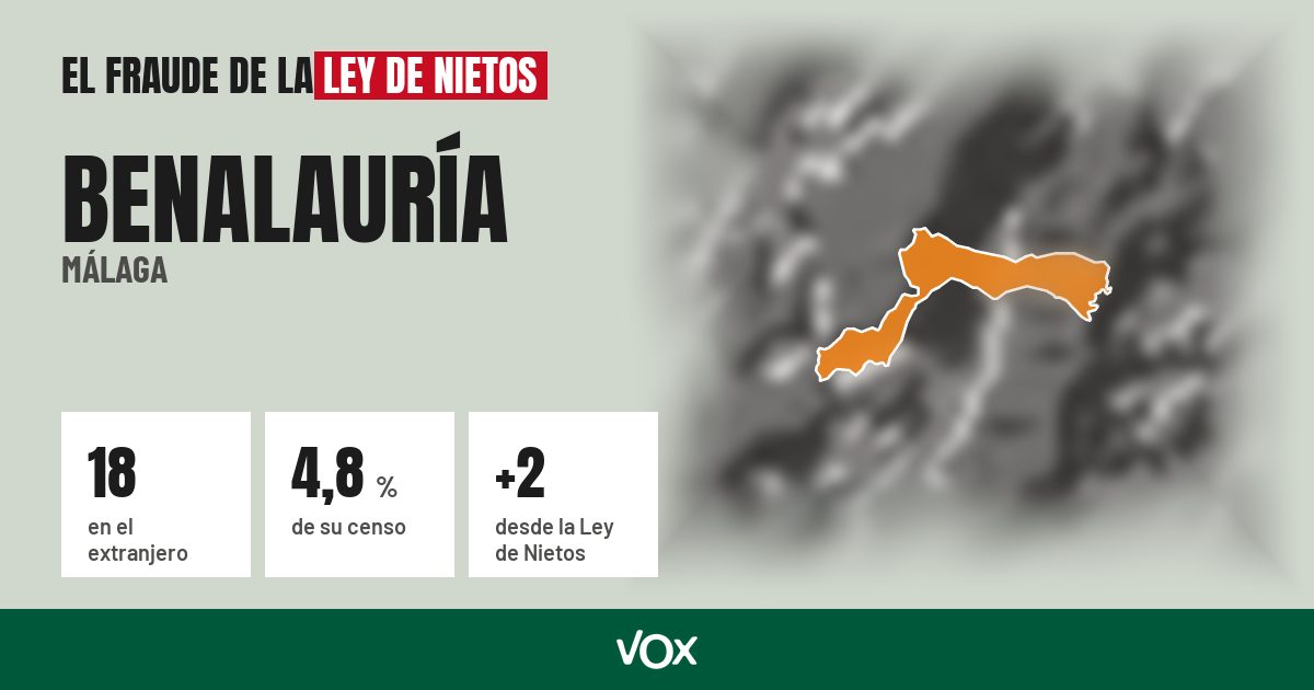Benalauría (Málaga): 18 electores en el extranjero, el 4,8 % de su censo