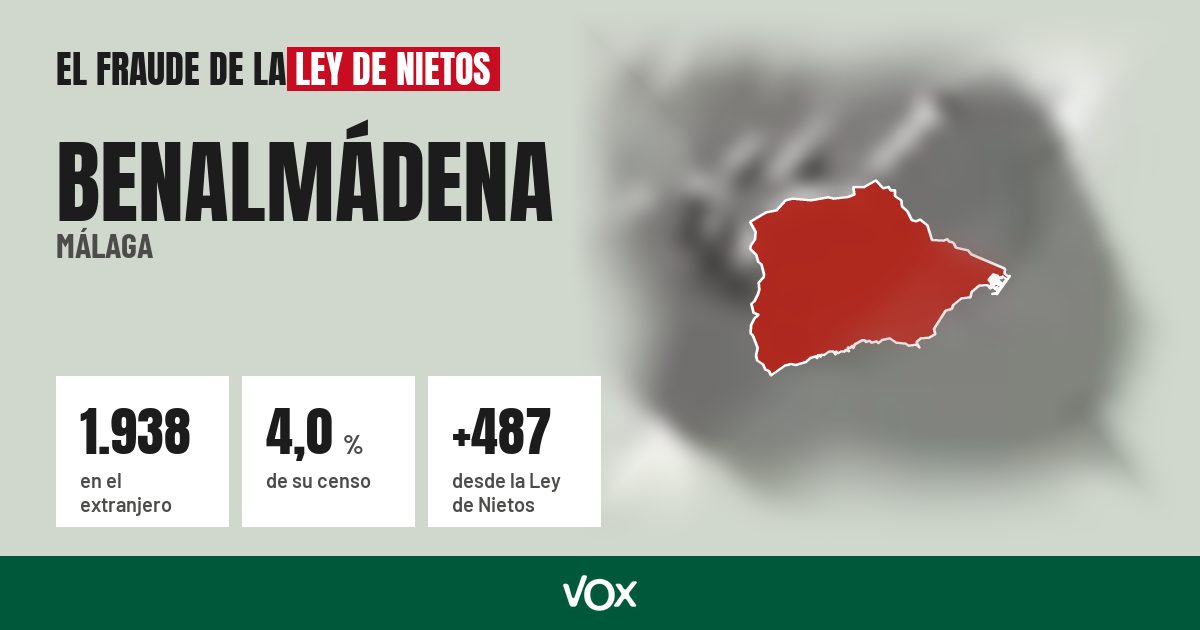 Benalmádena (Málaga): 1.938 electores en el extranjero, el 4,0 % de su censo