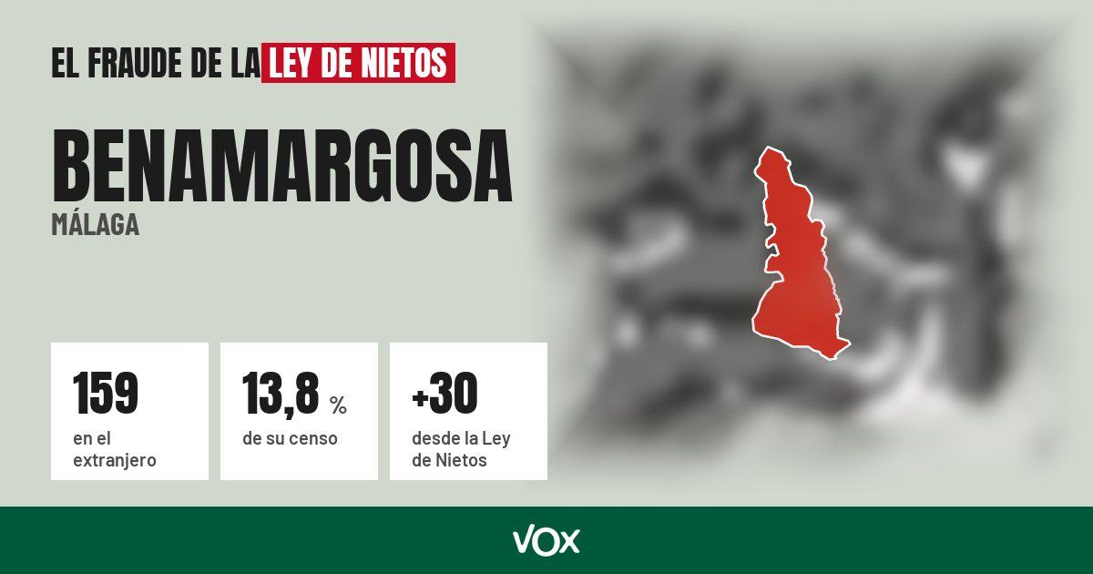 Benamargosa (Málaga): 159 electores en el extranjero, el 13,8 % de su censo