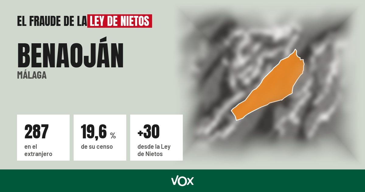 Benaoján (Málaga): 287 electores en el extranjero, el 19,6 % de su censo