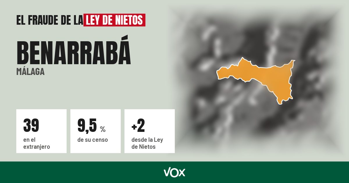 Benarrabá (Málaga): 39 electores en el extranjero, el 9,5 % de su censo