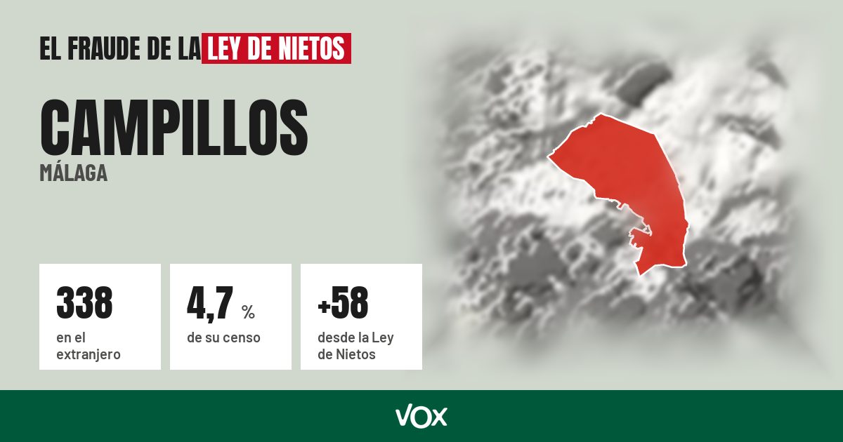 Campillos (Málaga): 338 electores en el extranjero, el 4,7 % de su censo