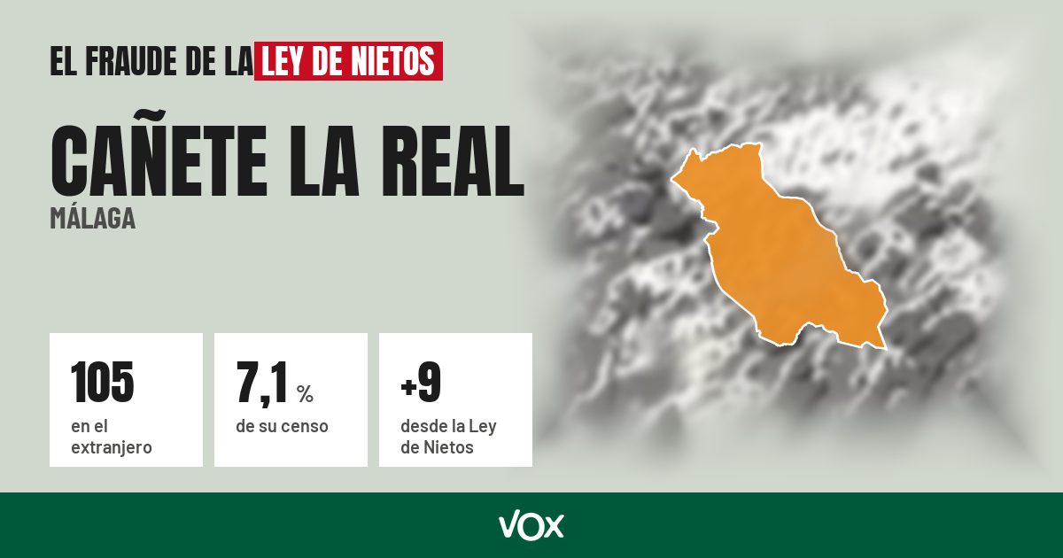 Cañete la Real (Málaga): 105 electores en el extranjero, el 7,1 % de su censo