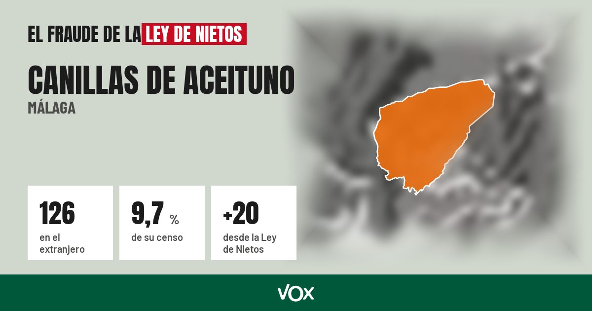 Canillas de Aceituno (Málaga): 126 electores en el extranjero, el 9,7 % de su censo