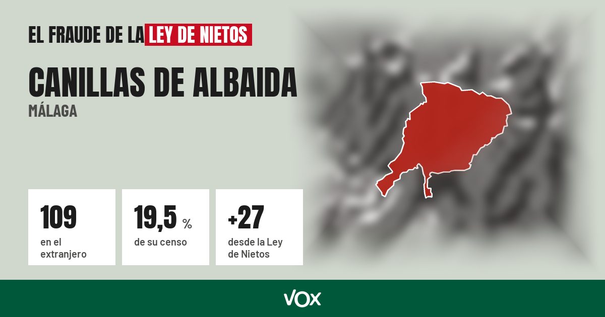 Canillas de Albaida (Málaga): 109 electores en el extranjero, el 19,5 % de su censo