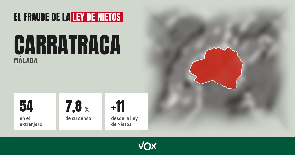 Carratraca (Málaga): 54 electores en el extranjero, el 7,8 % de su censo
