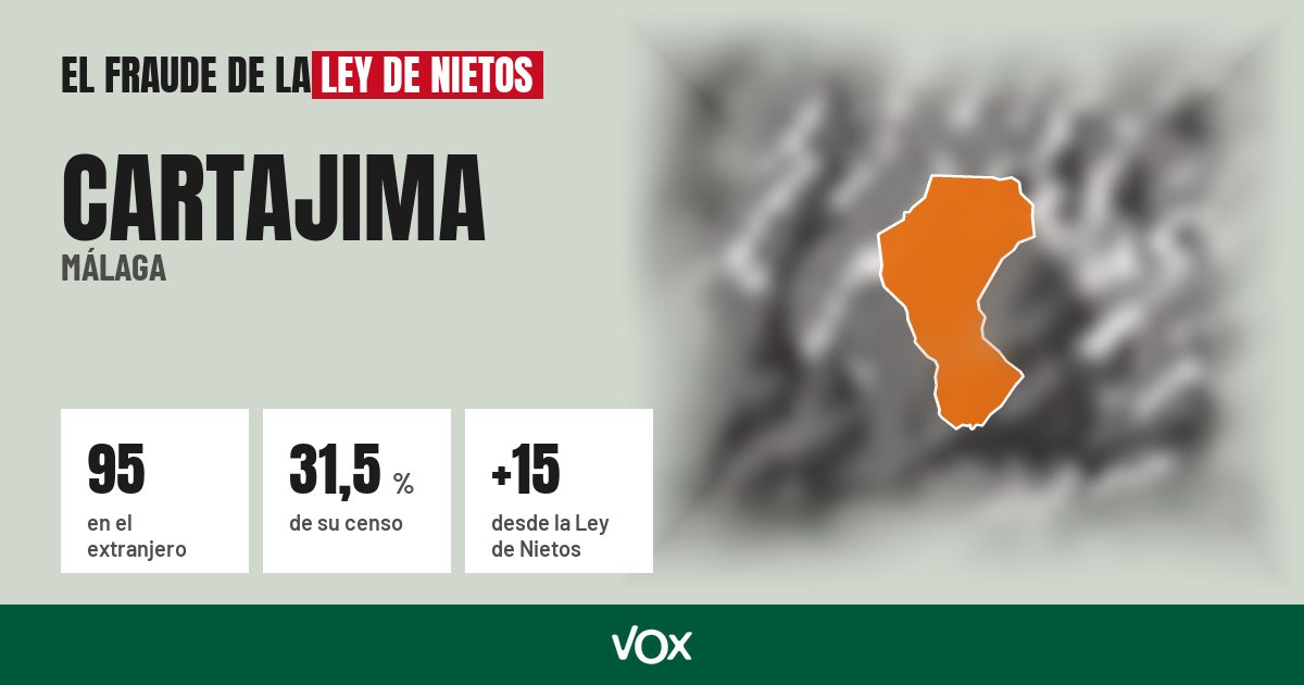 Cartajima (Málaga): 95 electores en el extranjero, el 31,5 % de su censo