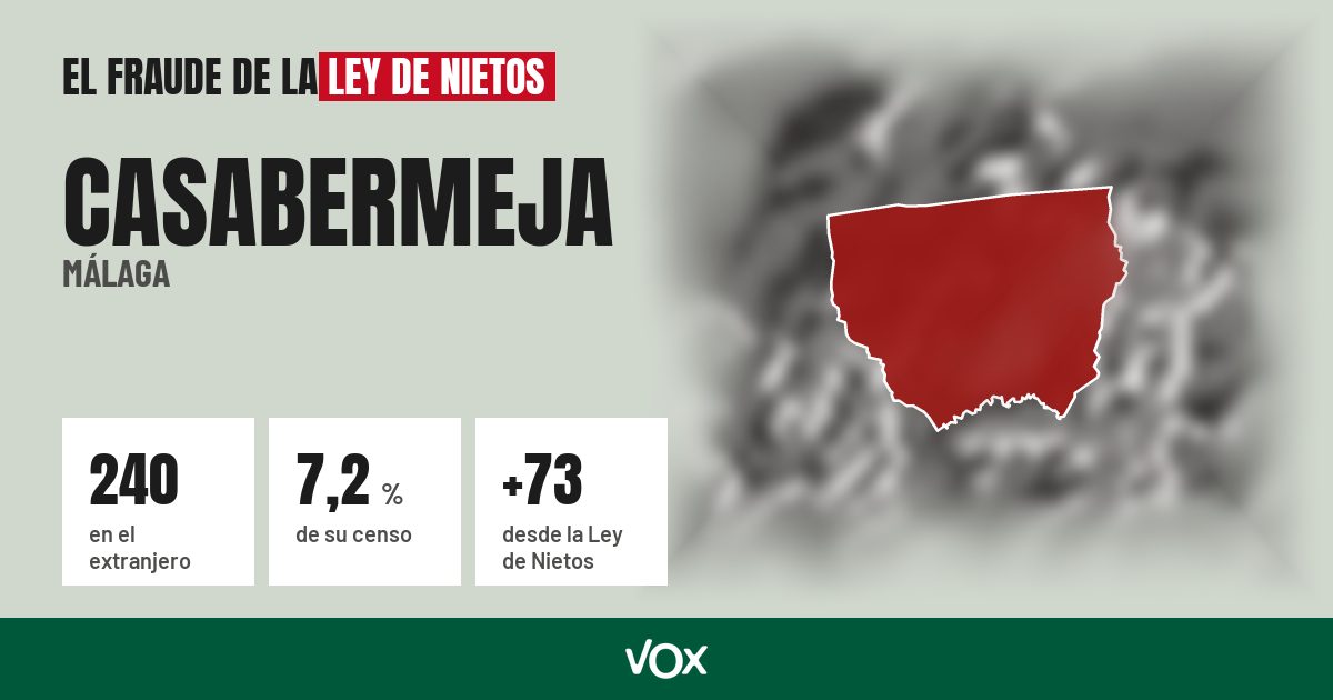 Casabermeja (Málaga): 240 electores en el extranjero, el 7,2 % de su censo