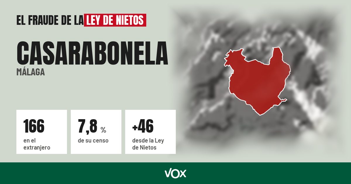 Casarabonela (Málaga): 166 electores en el extranjero, el 7,8 % de su censo