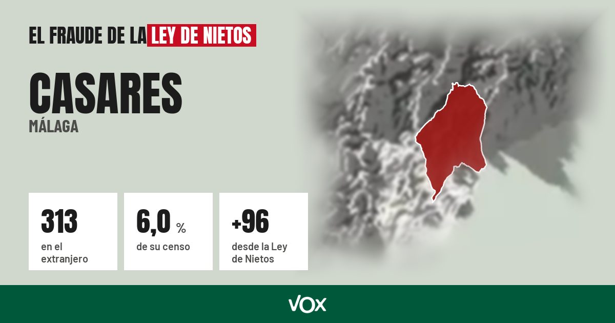 Casares (Málaga): 313 electores en el extranjero, el 6,0 % de su censo