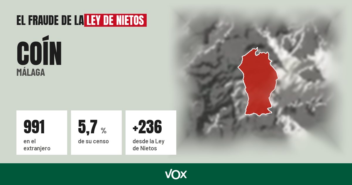 Coín (Málaga): 991 electores en el extranjero, el 5,7 % de su censo