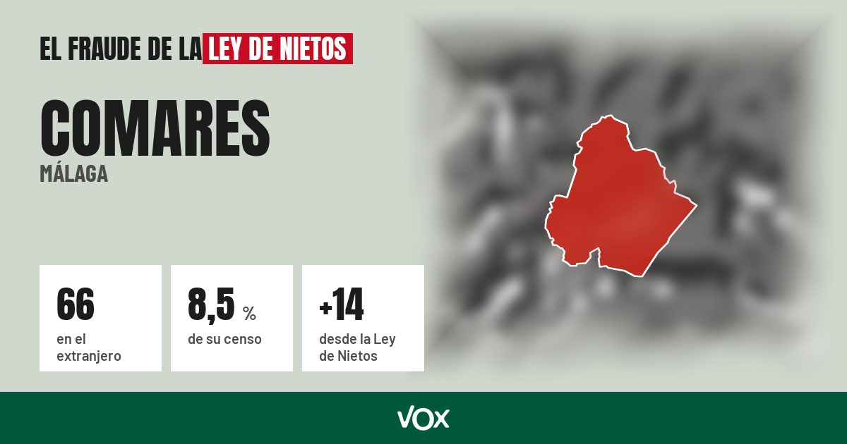 Comares (Málaga): 66 electores en el extranjero, el 8,5 % de su censo