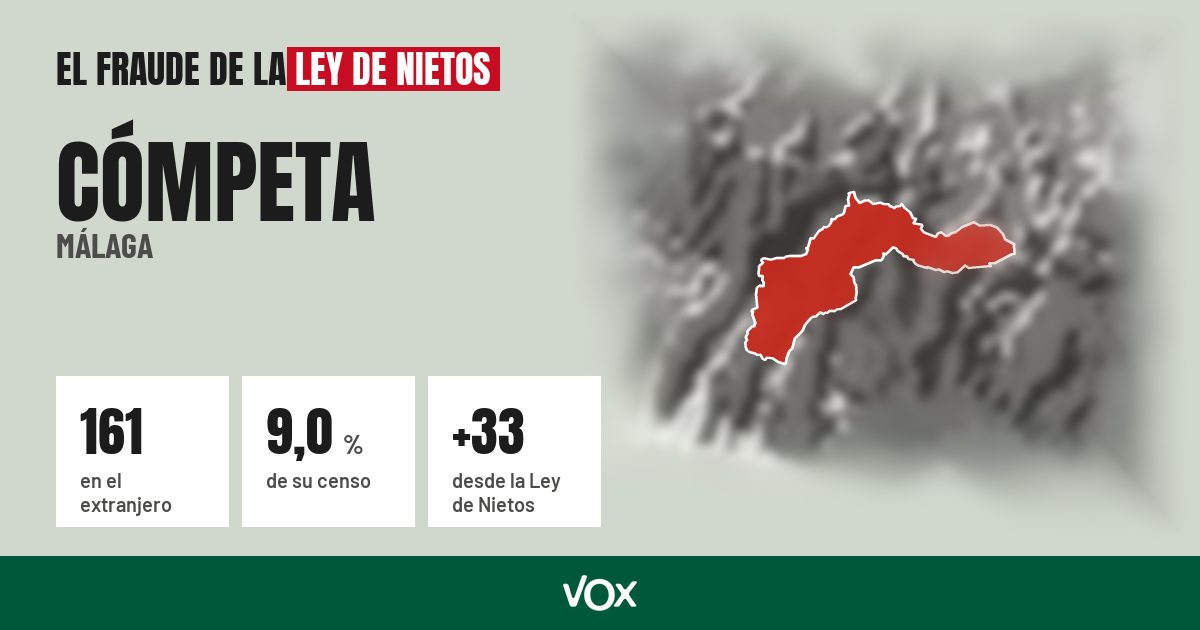 Cómpeta (Málaga): 161 electores en el extranjero, el 9,0 % de su censo