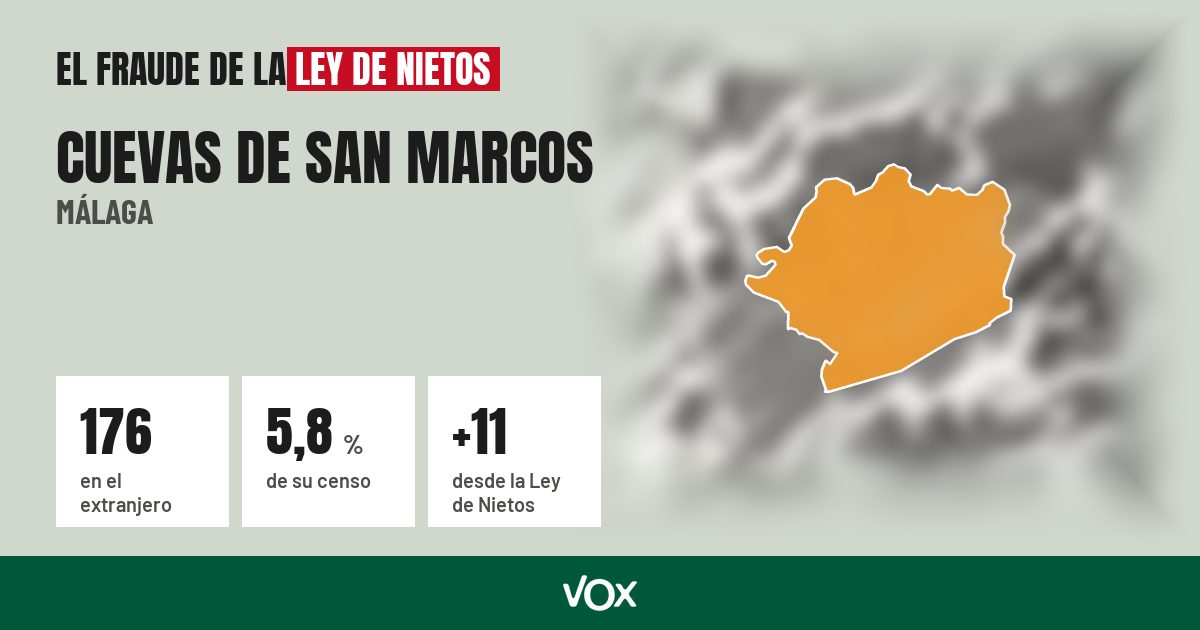Cuevas de San Marcos (Málaga): 176 electores en el extranjero, el 5,8 % de su censo
