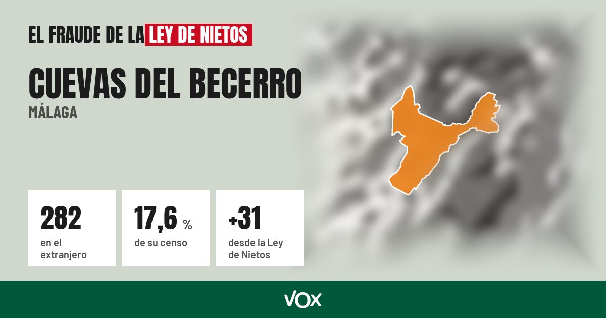 Cuevas del Becerro (Málaga): 282 electores en el extranjero, el 17,6 % de su censo