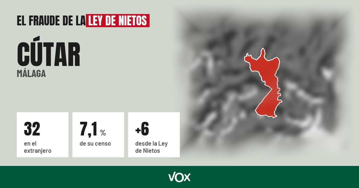 Cútar (Málaga): 32 electores en el extranjero, el 7,1 % de su censo