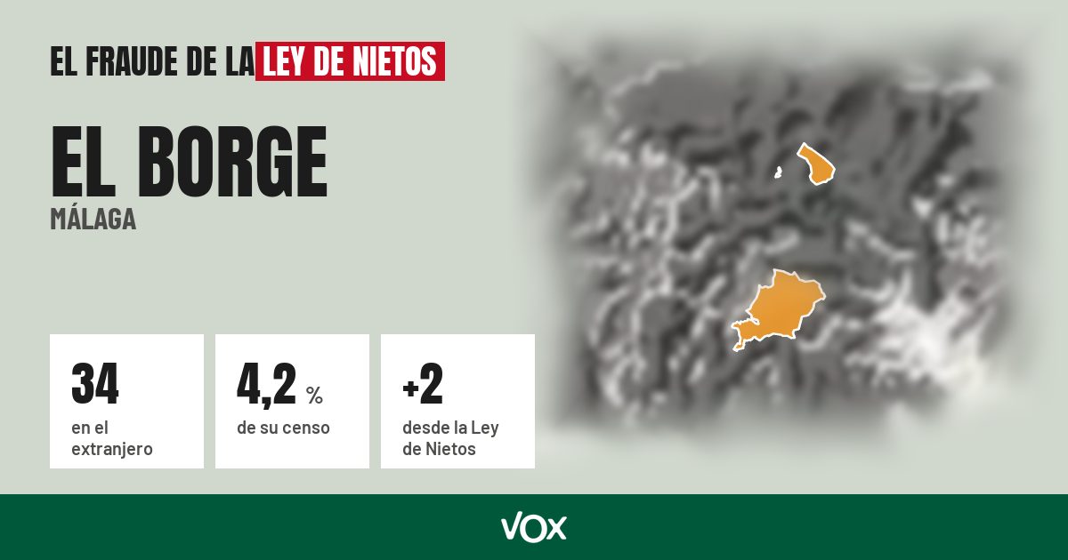 El Borge (Málaga): 34 electores en el extranjero, el 4,2 % de su censo