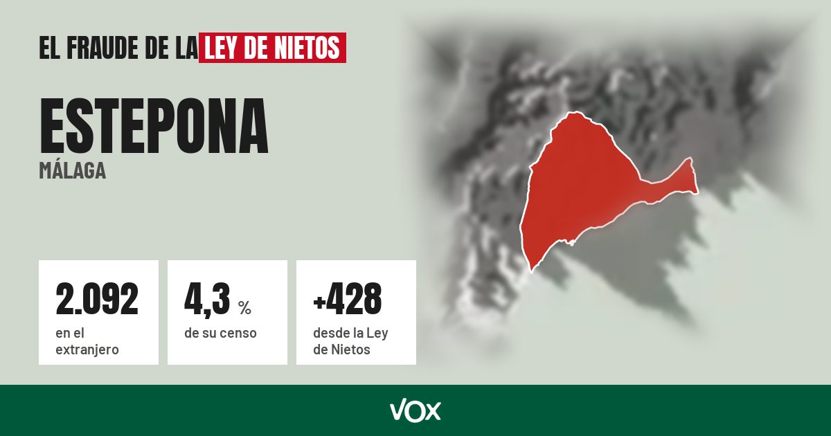 Estepona (Málaga): 2.092 electores en el extranjero, el 4,3 % de su censo