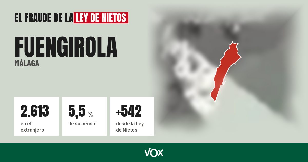 Fuengirola (Málaga): 2.613 electores en el extranjero, el 5,5 % de su censo