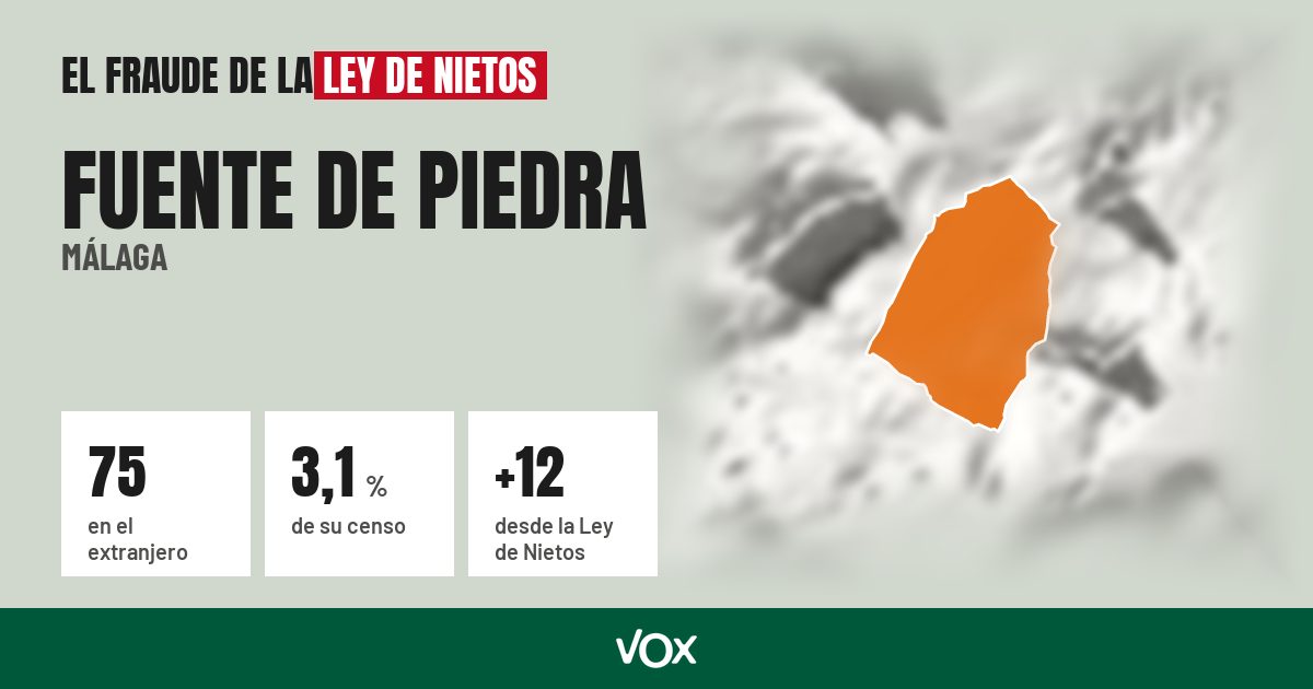 Fuente de Piedra (Málaga): 75 electores en el extranjero, el 3,1 % de su censo