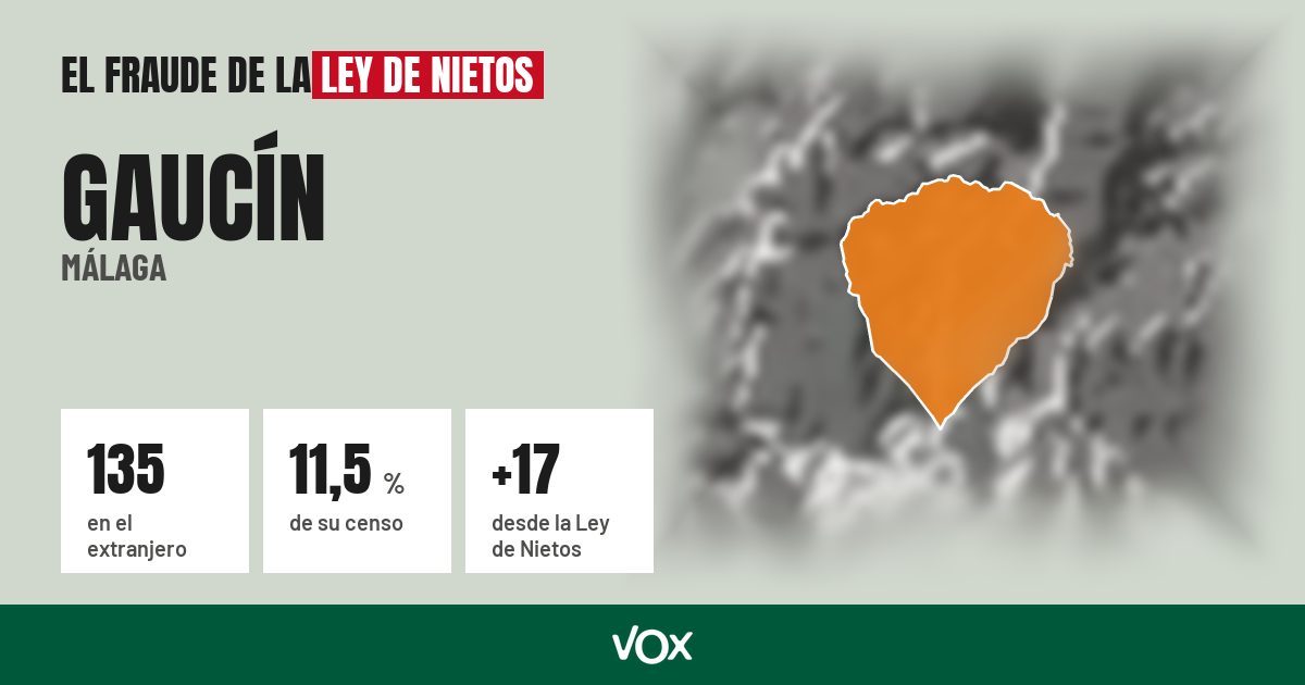Gaucín (Málaga): 135 electores en el extranjero, el 11,5 % de su censo