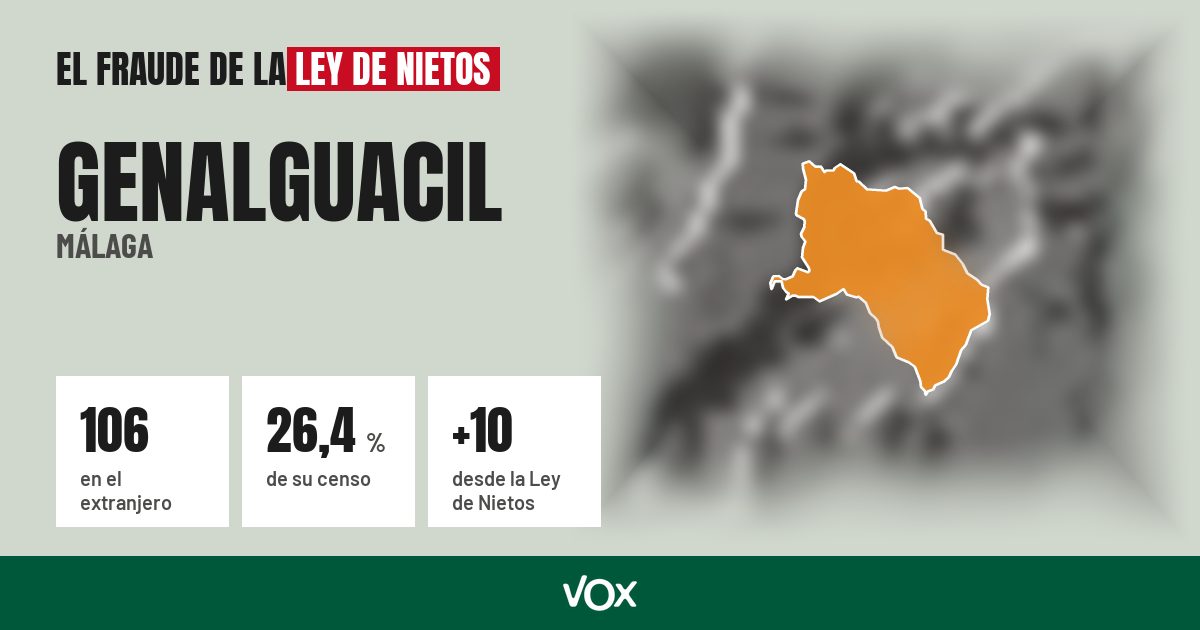 Genalguacil (Málaga): 106 electores en el extranjero, el 26,4 % de su censo