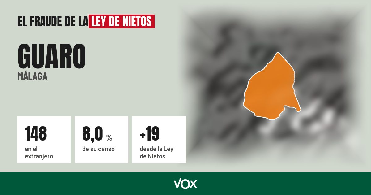 Guaro (Málaga): 148 electores en el extranjero, el 8,0 % de su censo