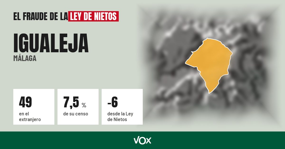 Igualeja (Málaga): 49 electores en el extranjero, el 7,5 % de su censo