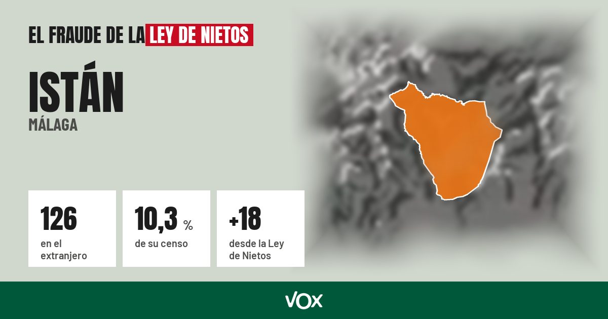 Istán (Málaga): 126 electores en el extranjero, el 10,3 % de su censo