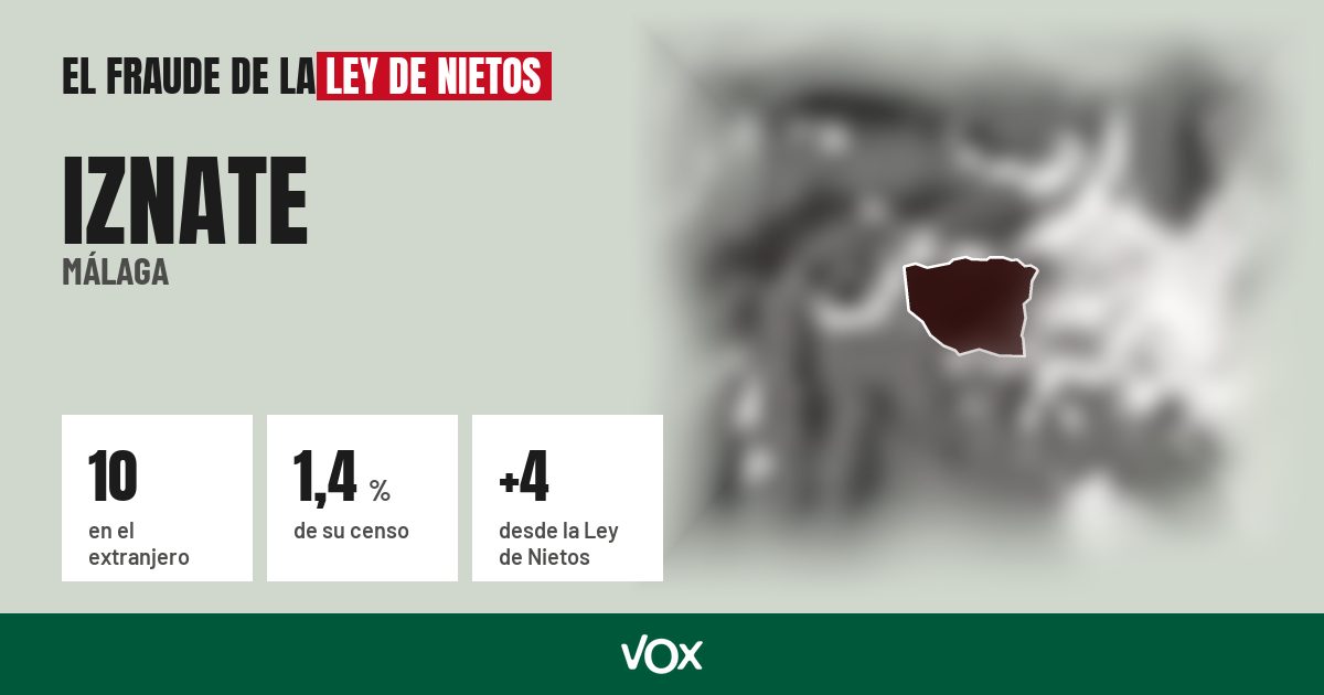 Iznate (Málaga): 10 electores en el extranjero, el 1,4 % de su censo