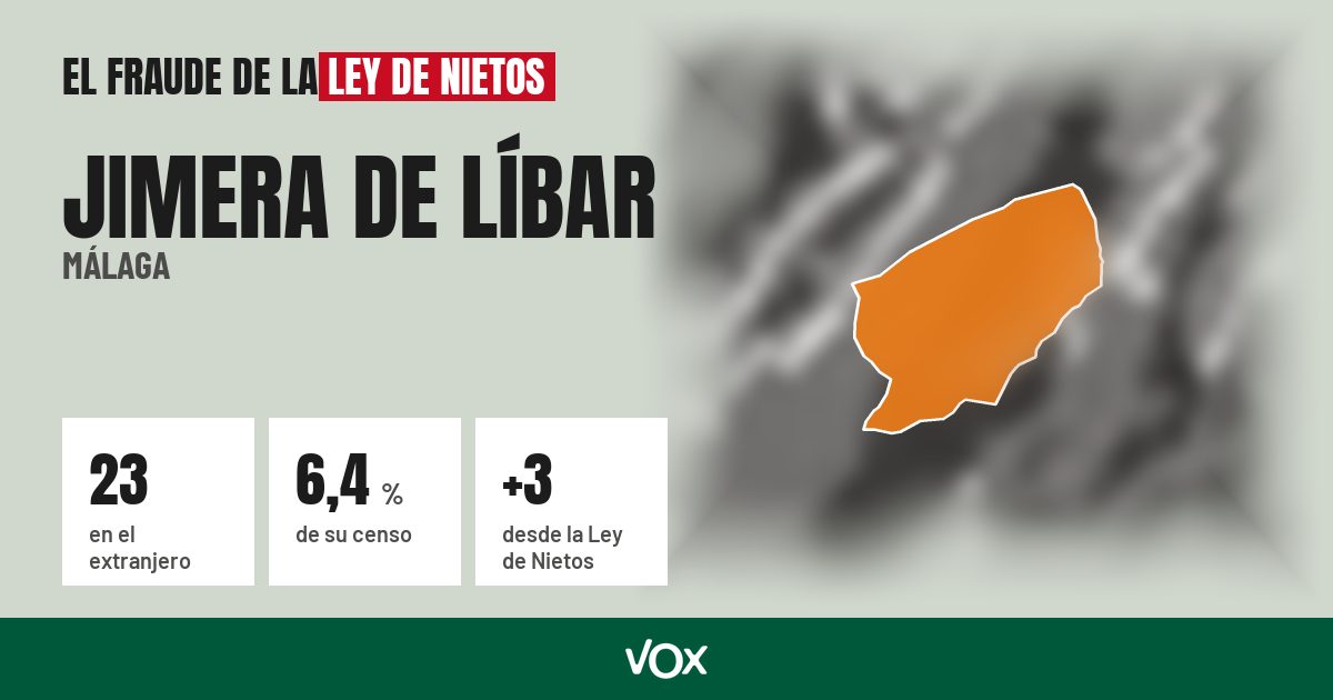 Jimera de Líbar (Málaga): 23 electores en el extranjero, el 6,4 % de su censo
