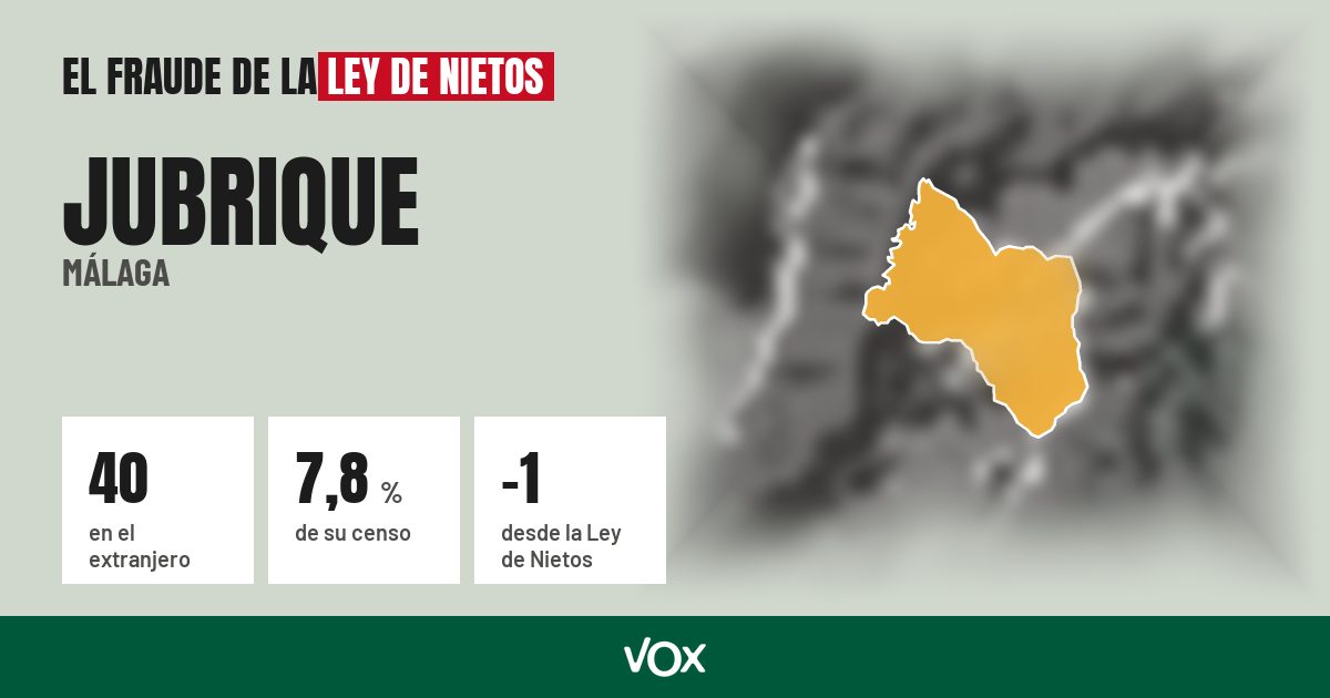 Jubrique (Málaga): 40 electores en el extranjero, el 7,8 % de su censo